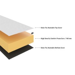 Svnig M ONE skum Madras